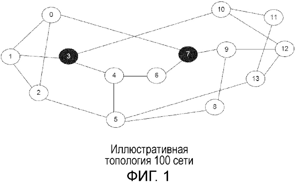 Частичная замена коммутатора программно-конфигурируемой сети в ip сетях (патент 2667039)