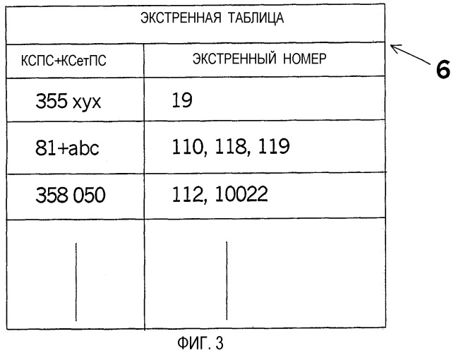 Система и способ обработки сеансов связи специального типа в сетях связи (патент 2292670)