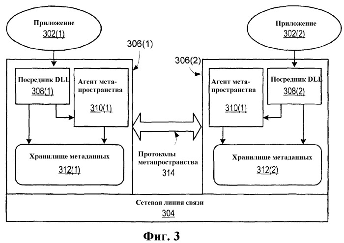 Метапространство: промежуточное коммуникационное программное обеспечение для частично соединенных одноранговых сетей мобильной связи с произвольной структурой (патент 2366108)