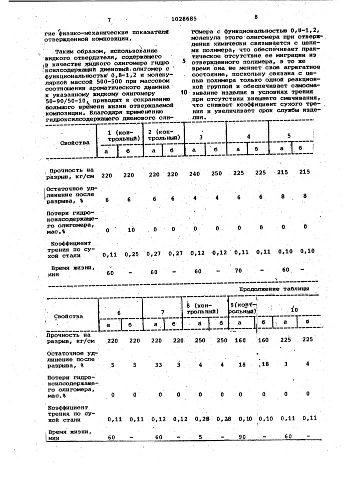 Жидкий отвердитель для форполимера с концевыми изоцианатными группами (патент 1028685)