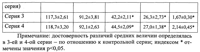 Средство для лечения гнойно-воспалительных процессов мягких тканей и слизистых оболочек (патент 2542376)