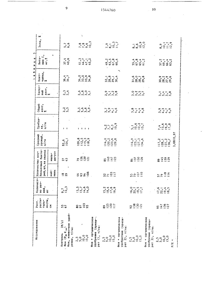 Катализатор разложения хлопковых отходов (патент 1544760)