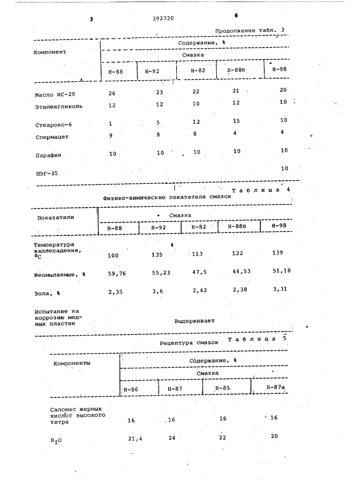 Смазка для полирования и шлифования металлов (патент 392720)