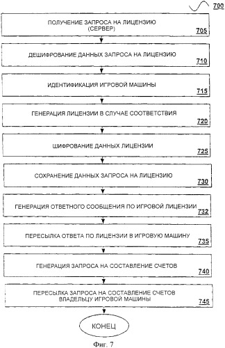 Защищенная виртуальная сеть в игровой среде (патент 2359330)