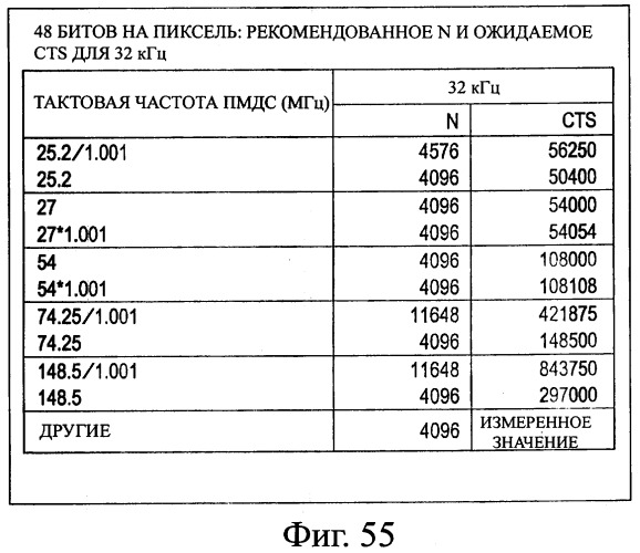 Система передачи данных, устройство передачи, устройство приема, способ передачи данных и программа (патент 2372741)