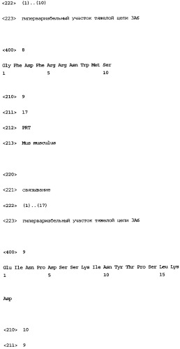 Nogo-a-связывающие молекулы и их фармацевтическое применение (патент 2380377)