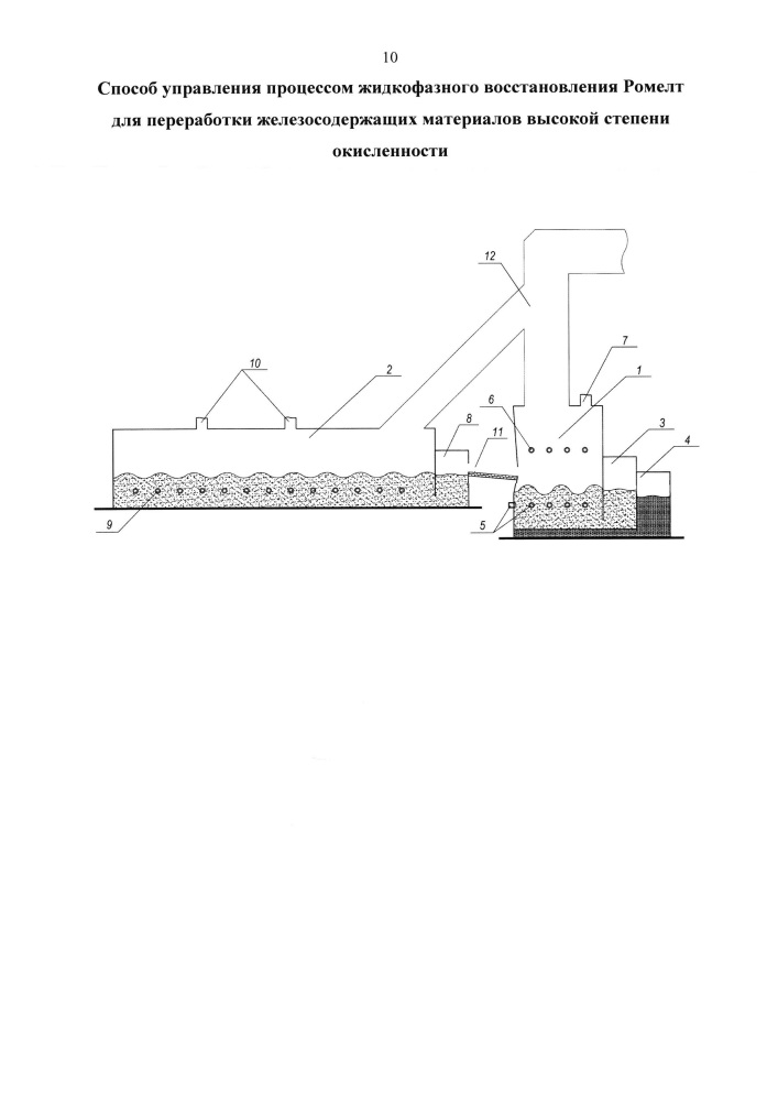 Способ управления процессом жидкофазного восстановления ромелт для переработки железосодержащих материалов высокой степени окисленности (патент 2618030)