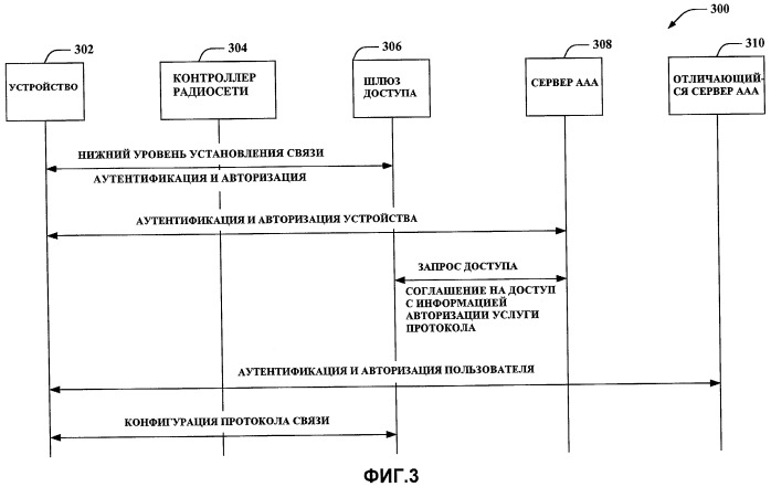 Конфигурация ip-услуг в сетях беспроводной связи (патент 2451415)