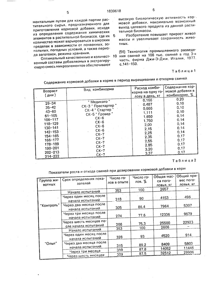 Способ откорма свиней (патент 1839618)