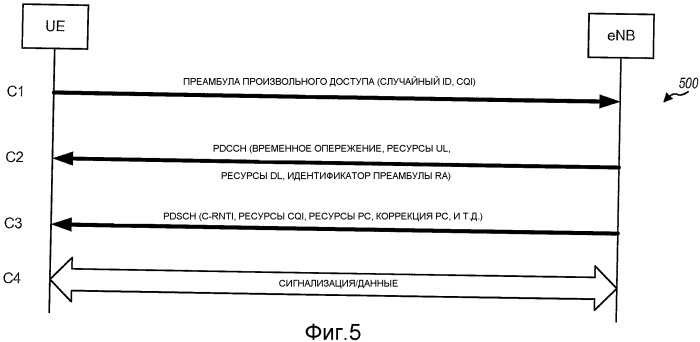 Способ и устройство для произвольного доступа в системе связи множественного доступа с ортогональным разделением каналов (патент 2452139)