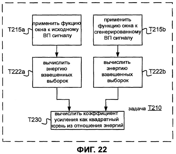 Системы, способы и устройство широкополосного речевого кодирования (патент 2381572)