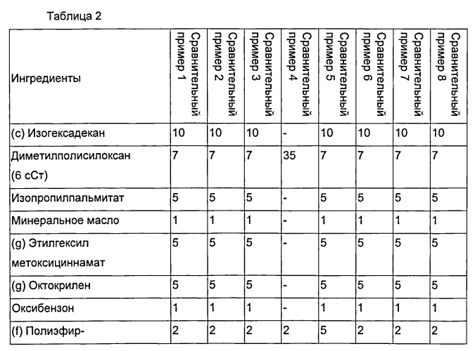 Косметическое средство для кожи в виде эмульсии типа "вода в масле" (патент 2548763)