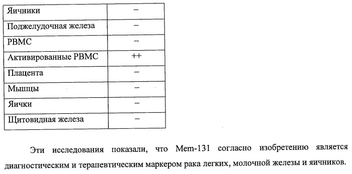 Идентификация опухолевых антигенов для диагностики и терапии (патент 2485974)