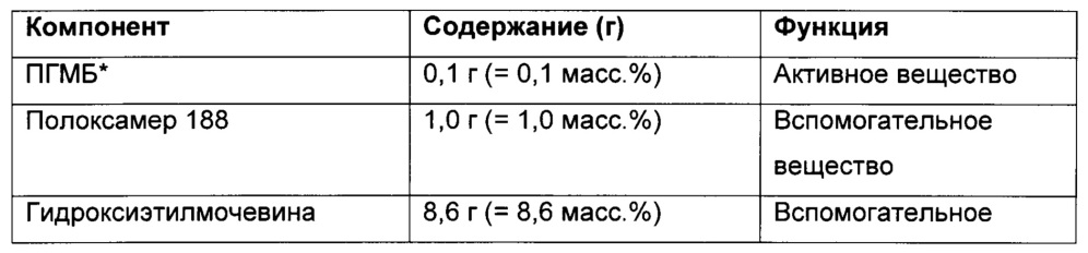 Композиция для местного лечения ран (патент 2653488)