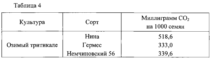 Способ выбора семян зерновых культур для посева (патент 2585838)