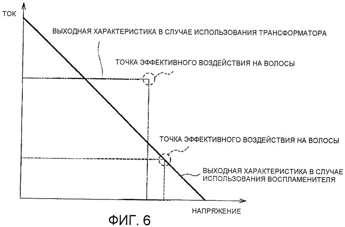 Электростатический распылитель и термовентилятор с таким распылителем (патент 2401164)