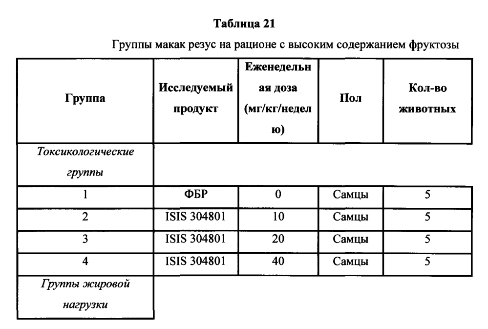 Модулирование экспрессии аполипопротеина сiii (аросiii) (патент 2603076)