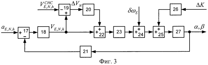 Гирогоризонткомпас с вращением инерциального измерительного блока (патент 2436046)