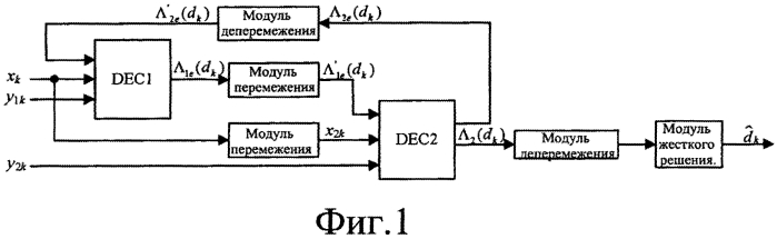 Способ и устройство для декодирования турбокода (патент 2571597)