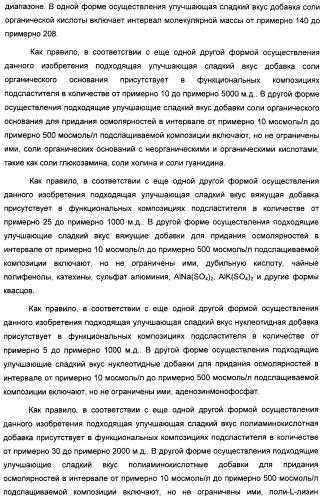 Интенсивный подсластитель для гидратации и подслащенная гидратирующая композиция (патент 2425590)