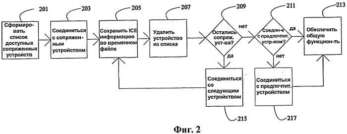 Система и способ автоматического хранения и извлечения информации о чрезвычайной ситуации (патент 2528154)