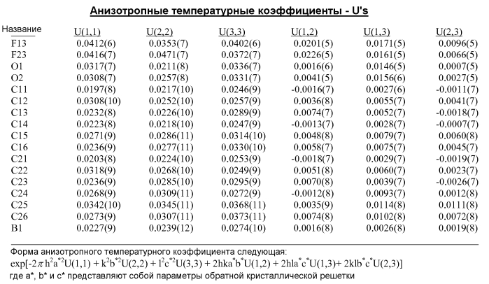 Ингибиторы амид-гидролазы жирных кислот (патент 2569061)