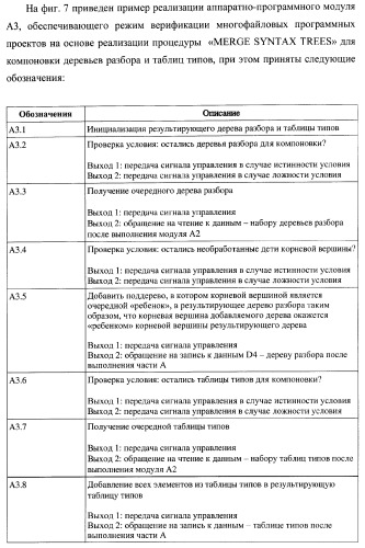 Способ верификации программного обеспечения распределительных вычислительных комплексов и система для его реализации (патент 2373570)