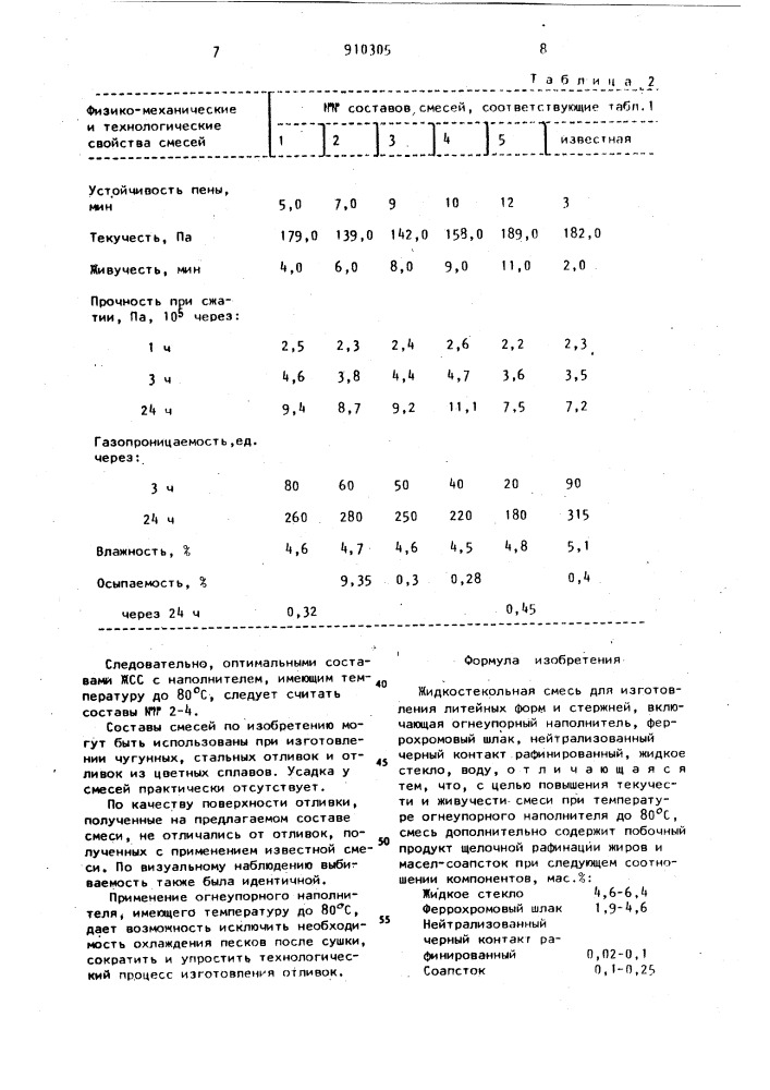 Жидкостекольная смесь для изготовления литейных форм и стержней (патент 910305)