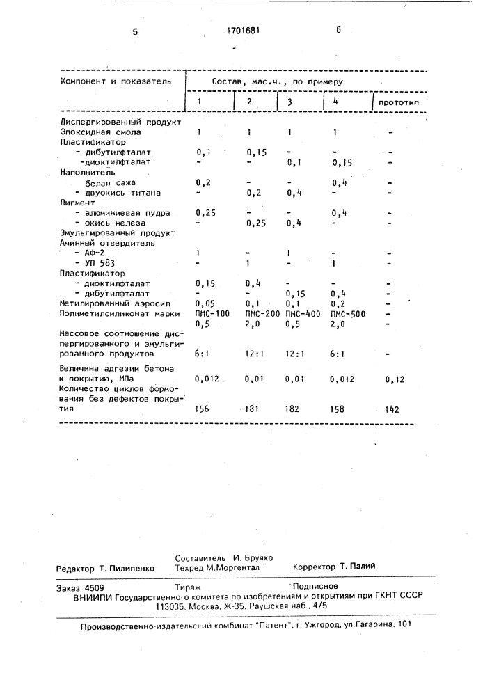 Способ приготовления композиции для покрытия металлических форм (патент 1701681)