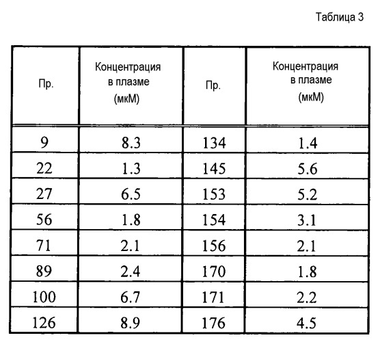 Замещенные соединения амида (патент 2563639)