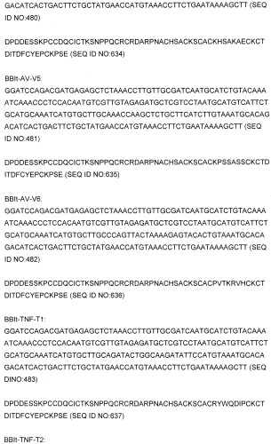 Модифицированные варианты ингибиторов протеаз bowman birk (патент 2509776)
