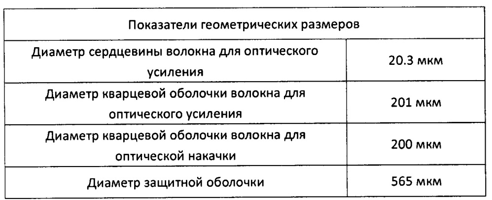 Способ вытягивания высокоэффективного сдвоенного лазерного волокна и полученное по нему волокно (патент 2638906)