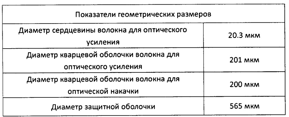 Способ вытягивания высокоэффективного сдвоенного лазерного волокна и полученное по нему волокно (патент 2638906)