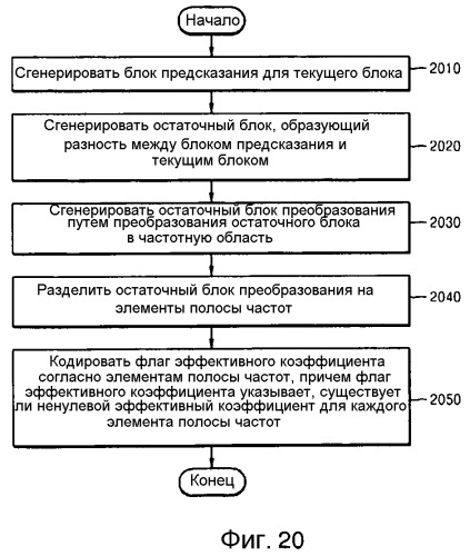 Способ и устройство для кодирования остаточного блока, способ и устройство для декодирования остаточного блока (патент 2493669)