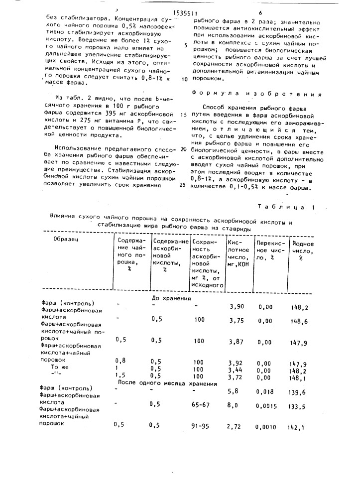 Способ хранения рыбного фарша (патент 1535511)