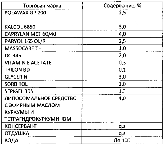 Липосомальное наносредство на основе продуктов, полученных из корневищ куркумы (патент 2571270)