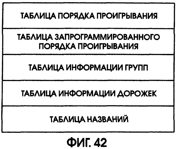 Способ воспроизведения и способ доступа к данным (патент 2311693)