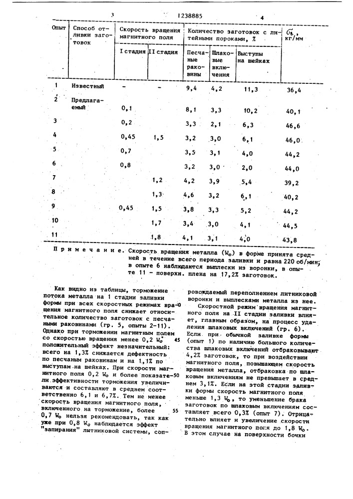 Способ отливки прокатных валков (патент 1238885)