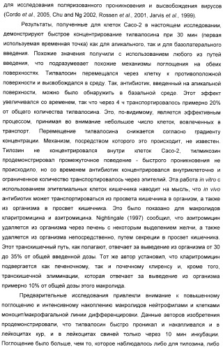 Применение тилвалосина в качестве противовирусного агента (патент 2412710)