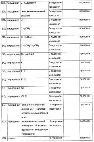 Соединения, являющиеся активными по отношению к рецепторам, активируемым пролифератором пероксисом (патент 2356889)