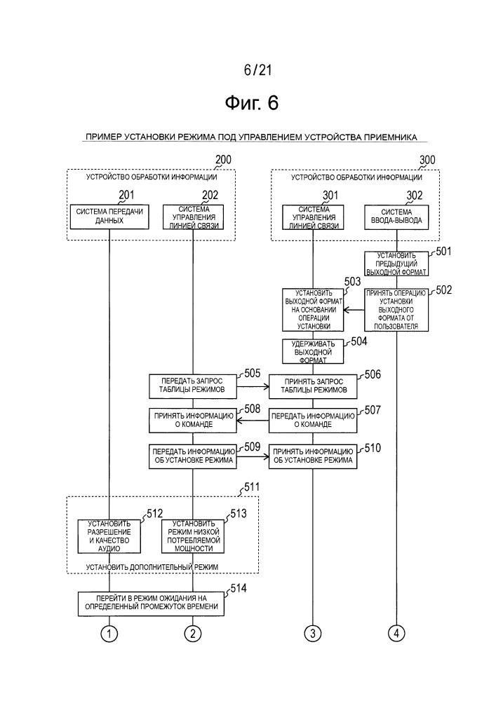 Устройство обработки информации и способ обработки информации (патент 2656230)