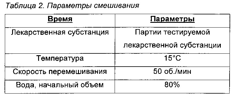 Получение дегареликса (патент 2657444)