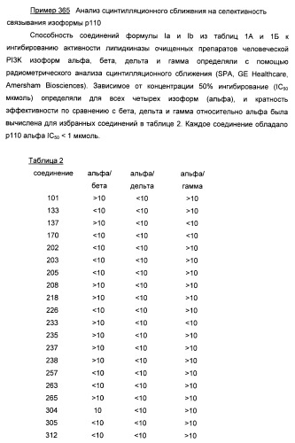 Ингибиторы фосфоинозитид-3-киназы и содержащие их фармацевтические композиции (патент 2437888)