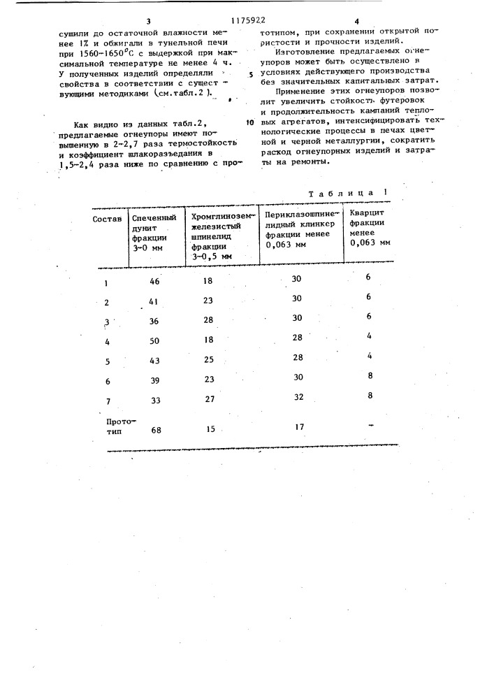 Огнеупор (патент 1175922)