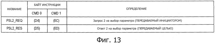 Устройство передачи данных, способ передачи данных и система передачи данных (патент 2532618)