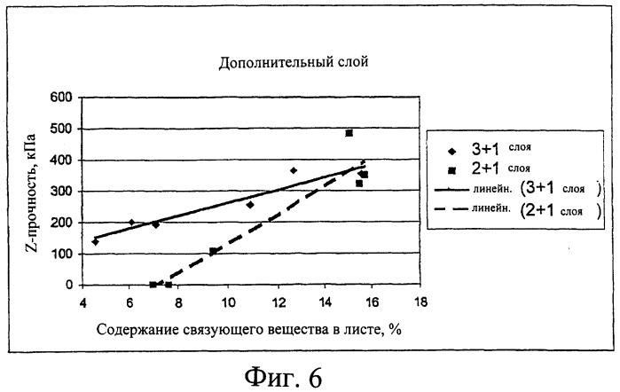 Бумажный или картонный ламинат и способ его изготовления (патент 2245409)