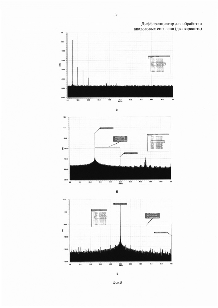 Дифференциатор для обработки аналоговых сигналов (варианты) (патент 2628243)