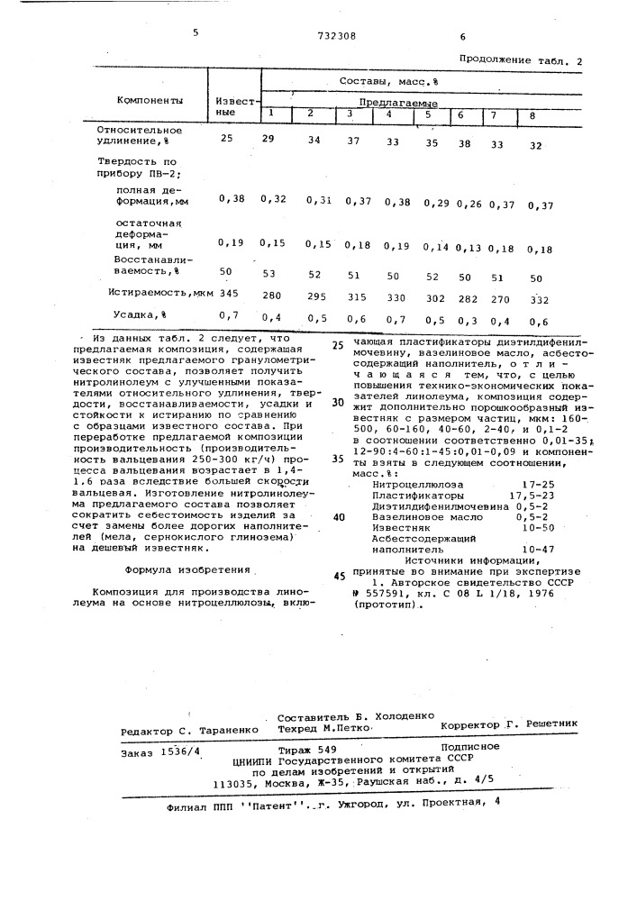 Композиция для производства линолеума на основе нитроцеллюлозы (патент 732308)