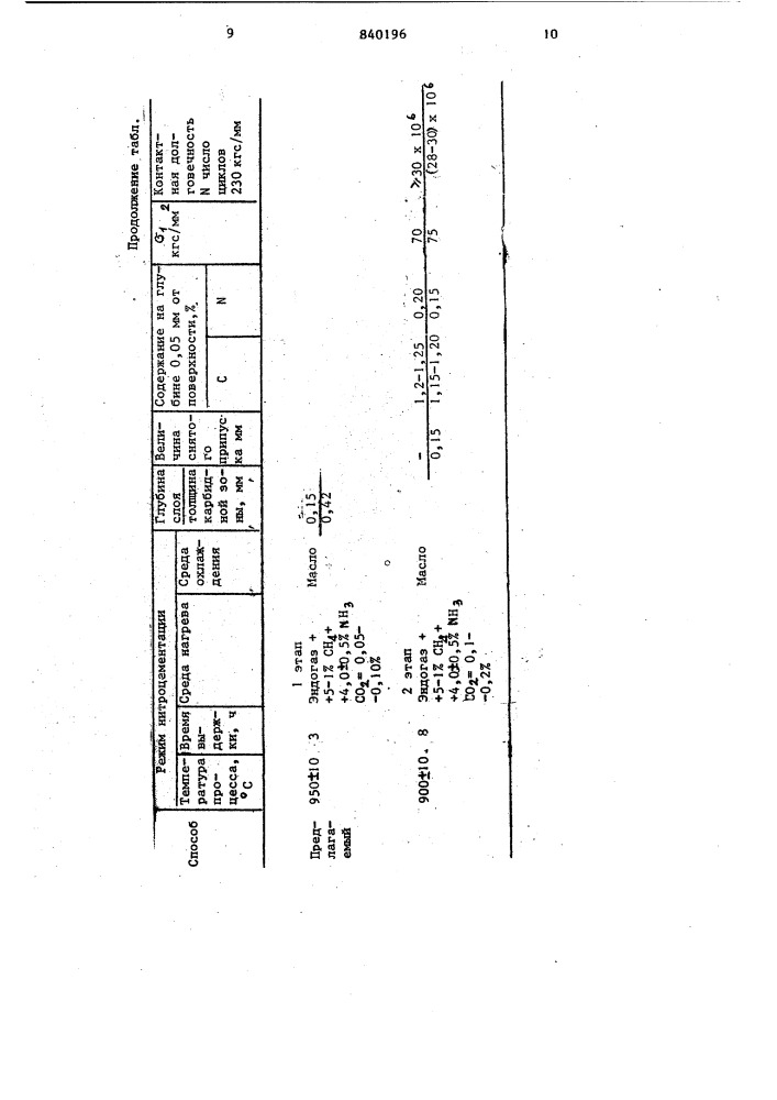 Способ нитроцементации деталей изтеплопрочных сталей (патент 840196)