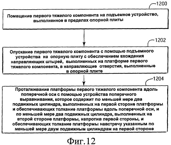 Способ перемещения и выравнивания тяжелого устройства (патент 2546363)